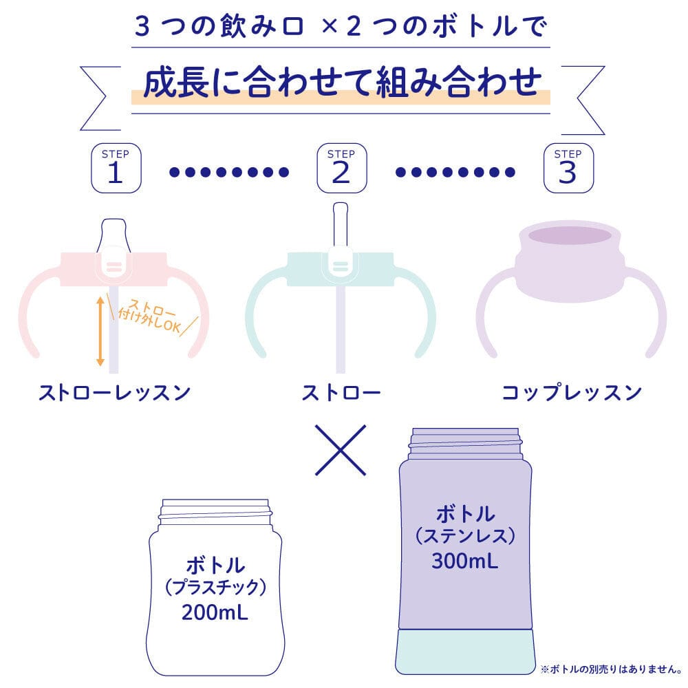 Richell - T.L.I Baby Step Up Clear Training Water Bottle Mug Set Baby Water Bottle Set