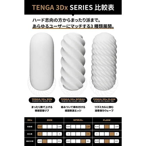 Tenga - 3Dx Series Soft Stroker Masturbator CherryAffairs