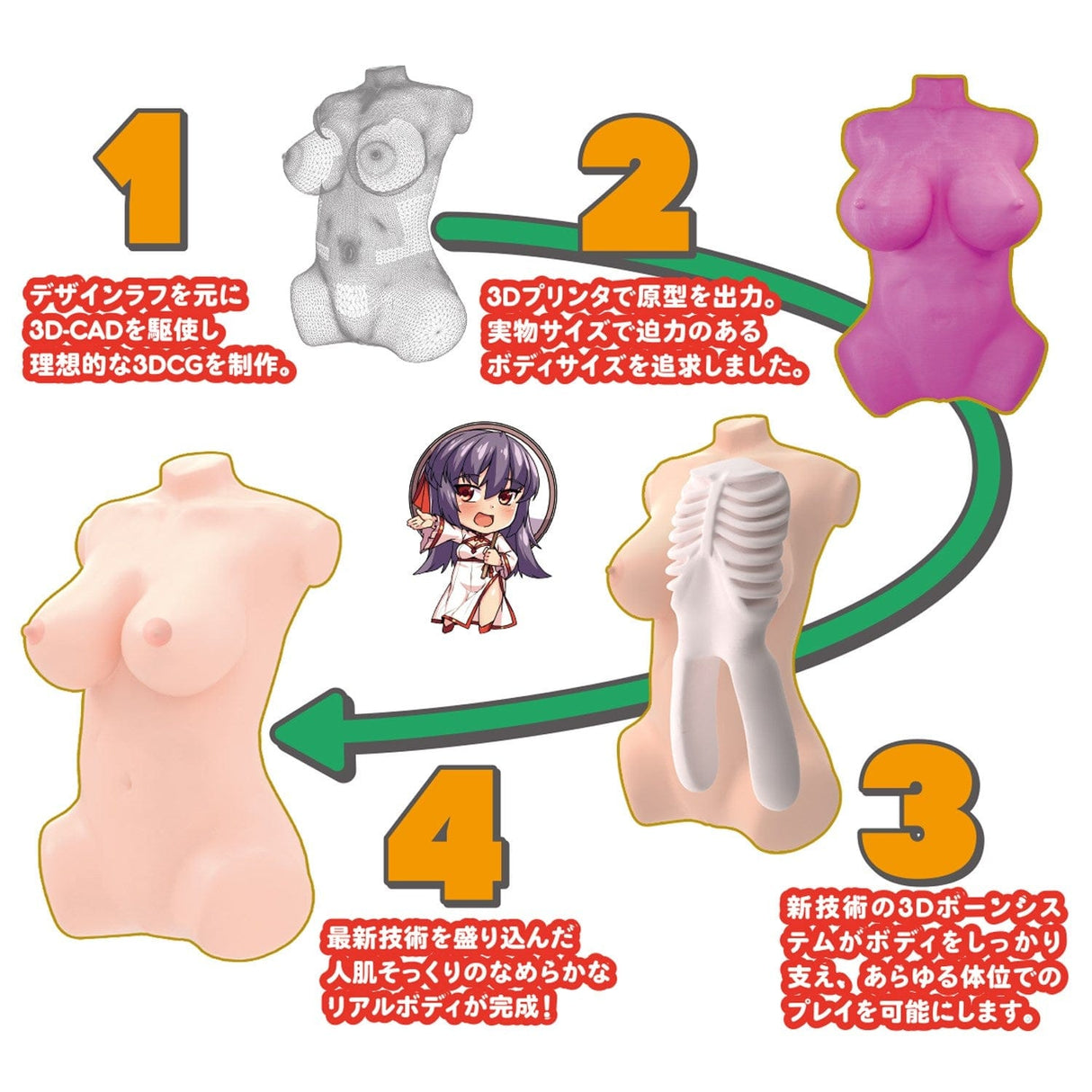 SSI Japan - Real body 3D bone system Glamorous Body Yuyu Sauce Masturbator Doll 8kg Doll